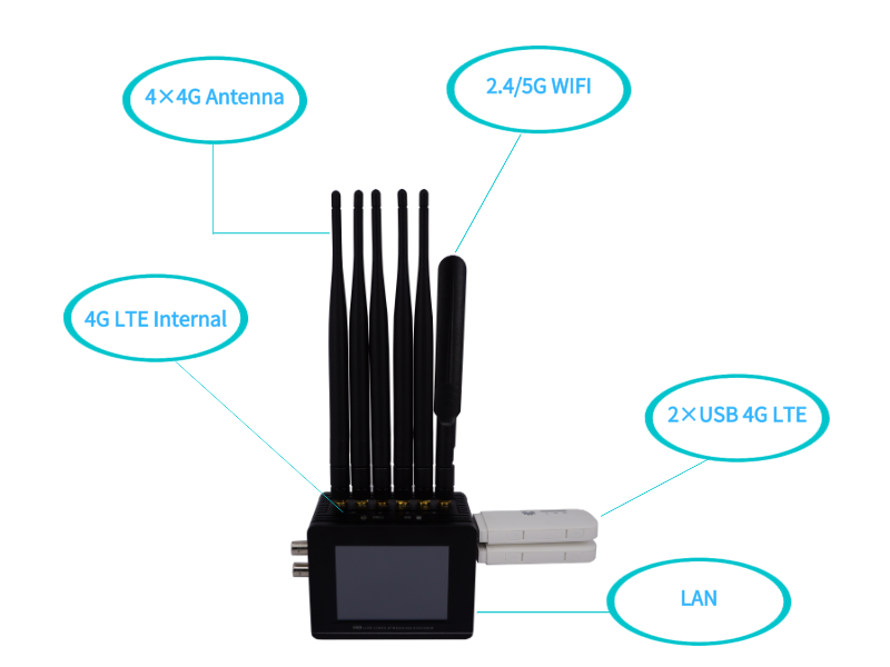 Bonded-streaming-video-encoder