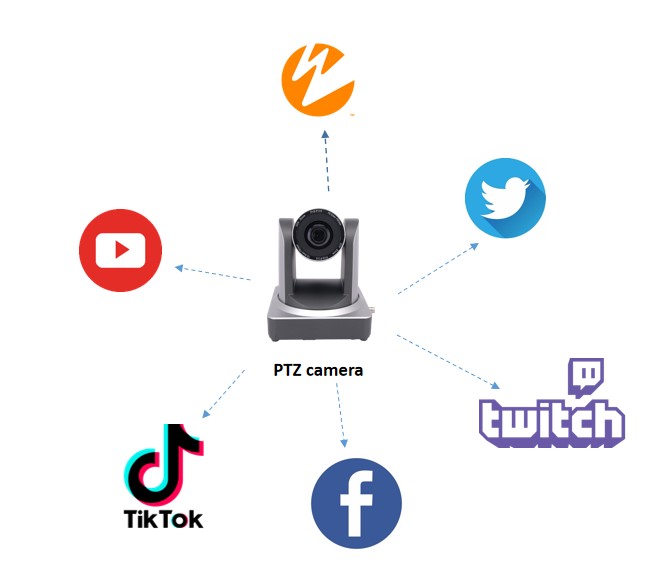 PTZ camera and PTZ NDI camera with HDMI/SDI output announced