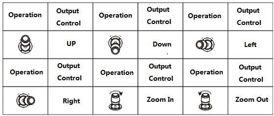 PTZ  Controller