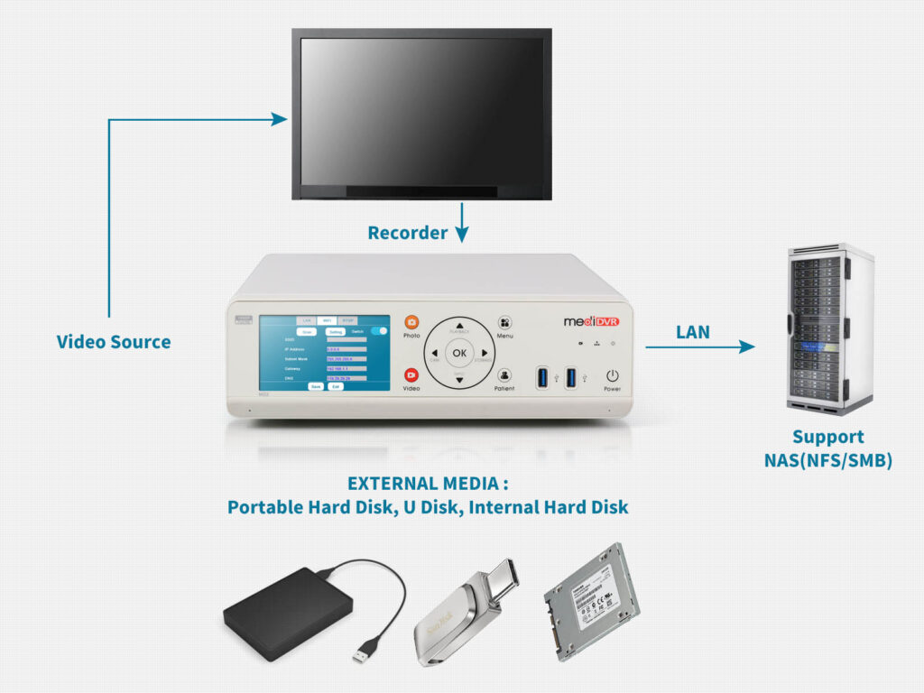 Two New HD Video Recorders Released - Zowietek Electronics, Ltd.