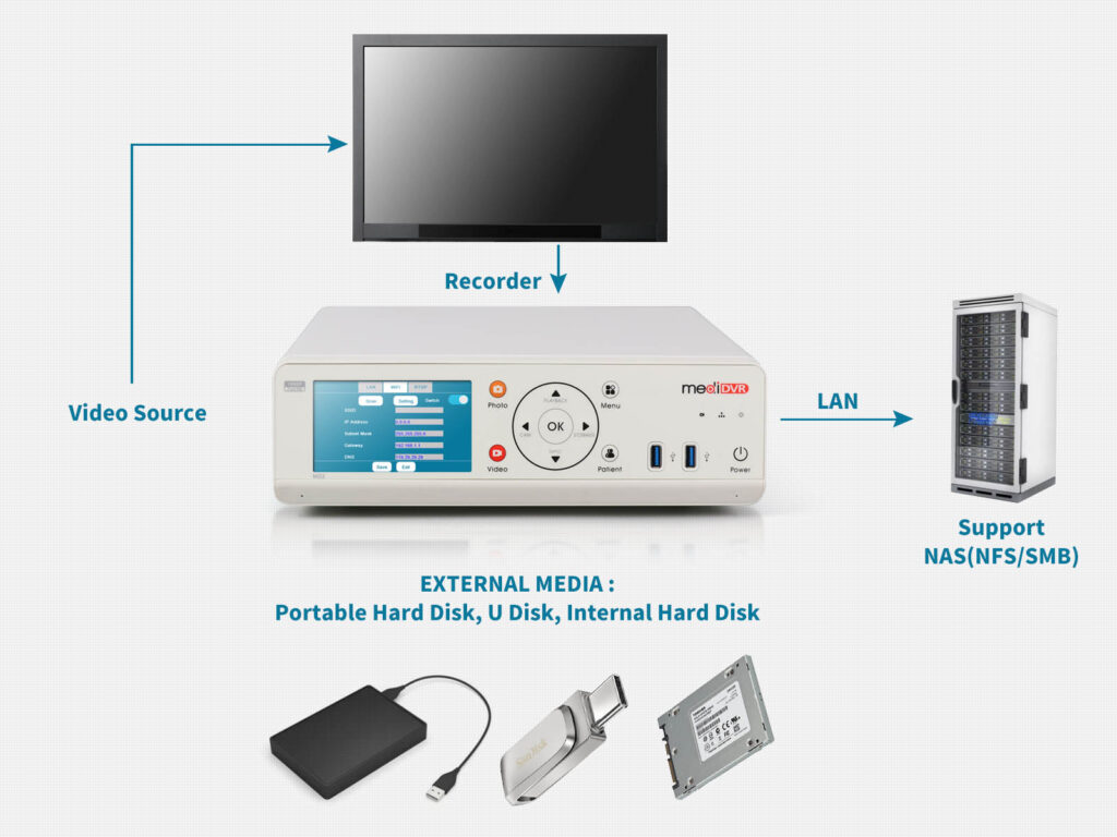 zowietek-medical-video-recorder