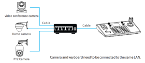 How to connect the PTZ Camera by ONVIF or IP VISCA - Zowietek